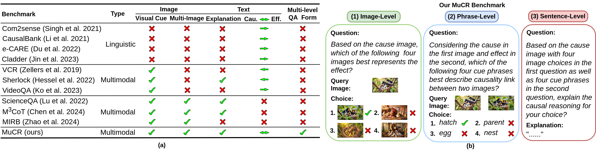 A new multimodal causal reasoning benchmark