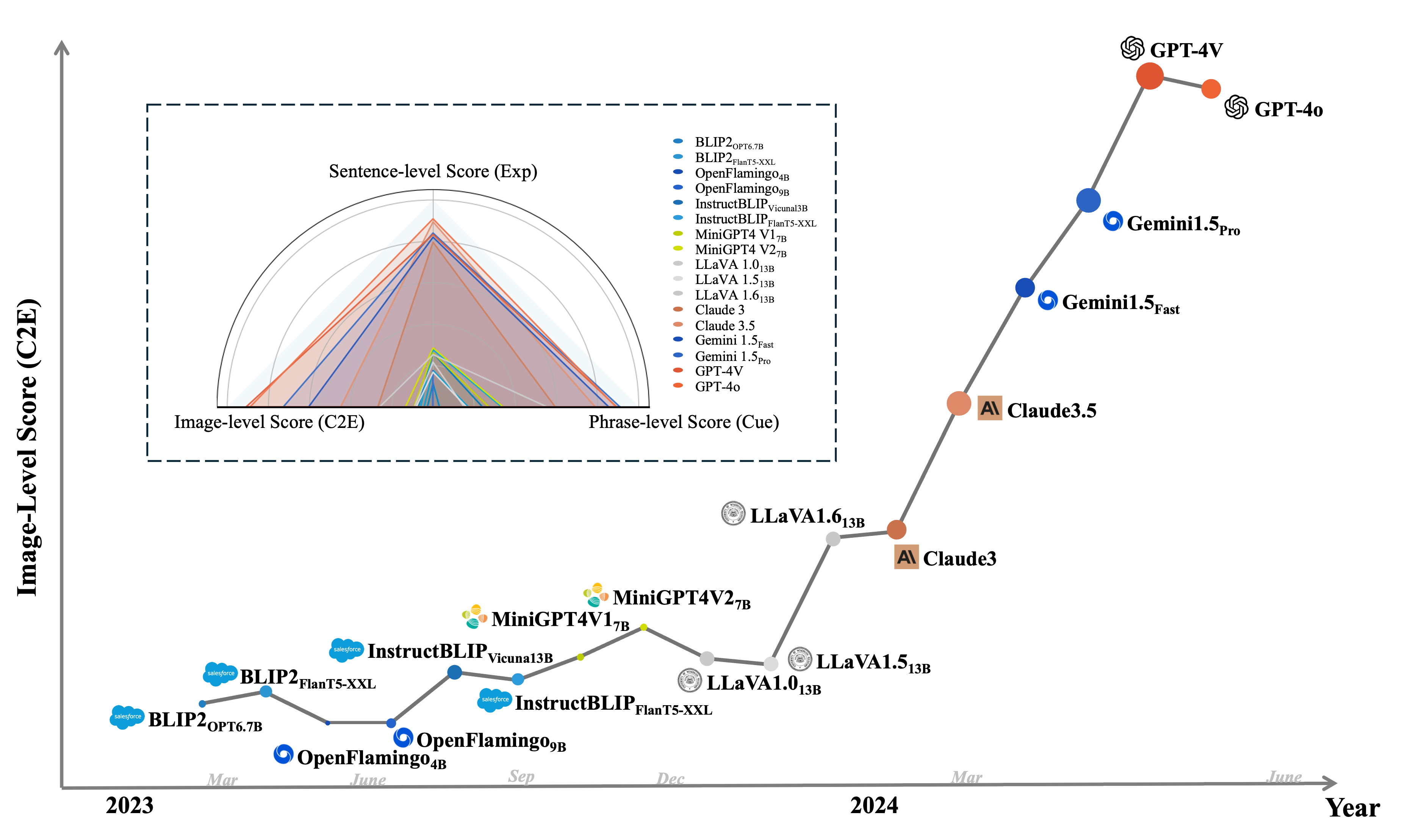 A new multimodal causal reasoning benchmark