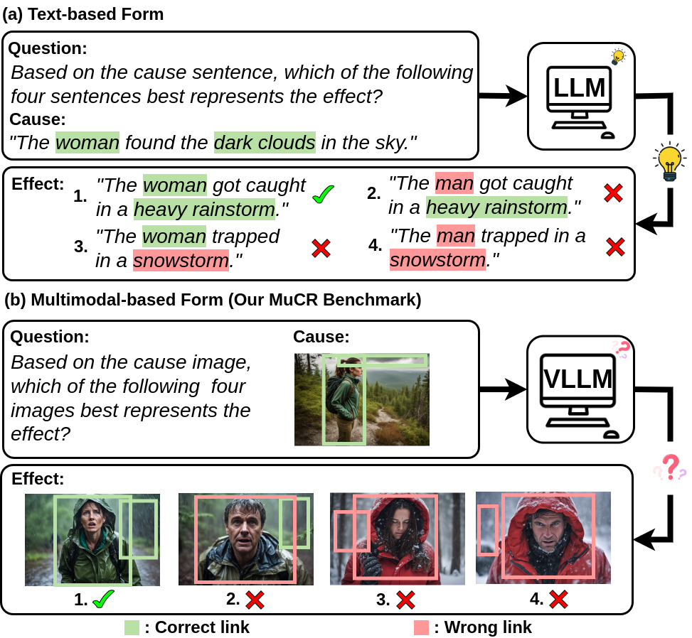 A new multimodal causal reasoning benchmark